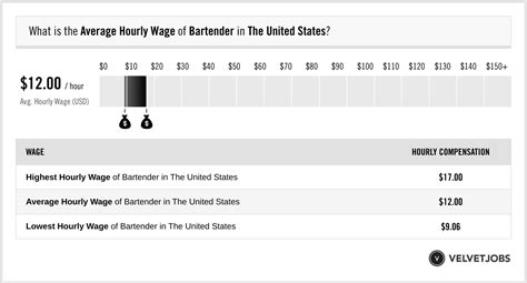 Bartender Salary: Hourly Rate June 2024 United States .